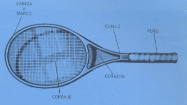 partes de la raqueta